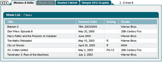Screenshot: TabSetControl, Beispiel 2